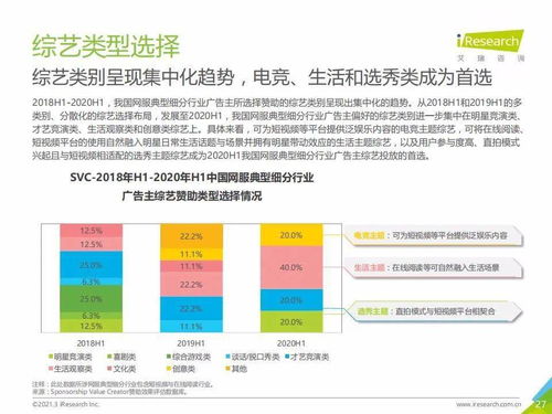 2020年H1中國(guó)互聯(lián)網(wǎng)服務(wù)典型細(xì)分行業(yè)信息咨詢服務(wù)廣告主營(yíng)銷(xiāo)策略研究