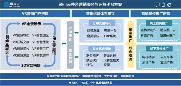道可云 深耕數字廣告制作，重塑品牌傳播新高度